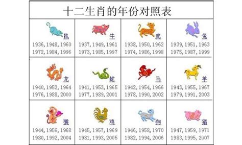 72年次 生肖|十二生肖年份对照表 十二生肖属相年份